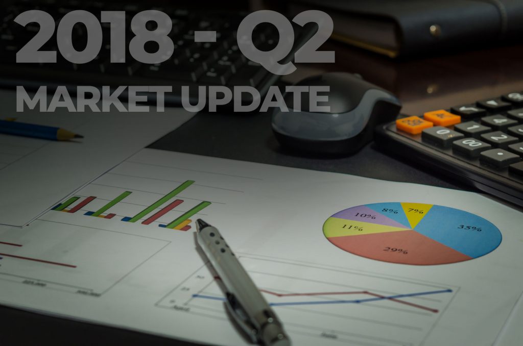 muskoka real estate, 2018 market update