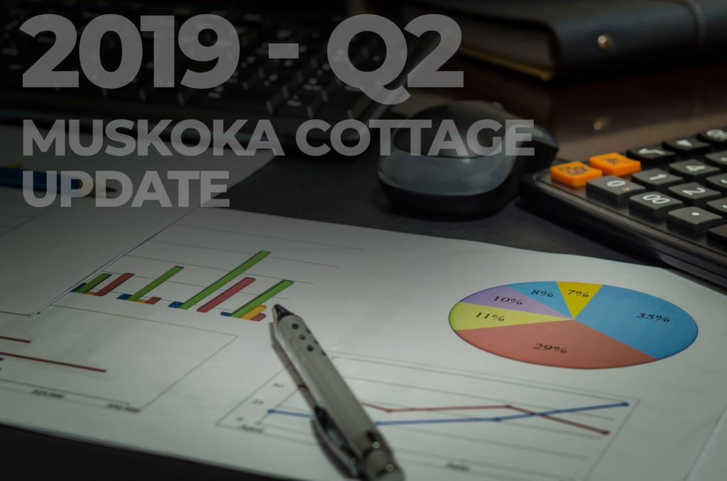 Muskoka cottage market update