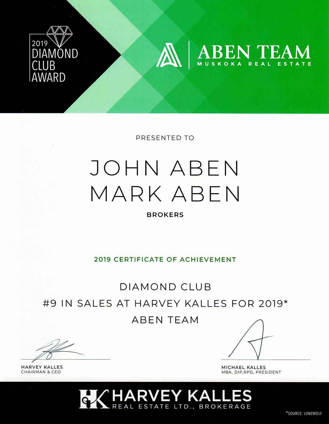 Harvey Kalles Real Estate - Aben Team